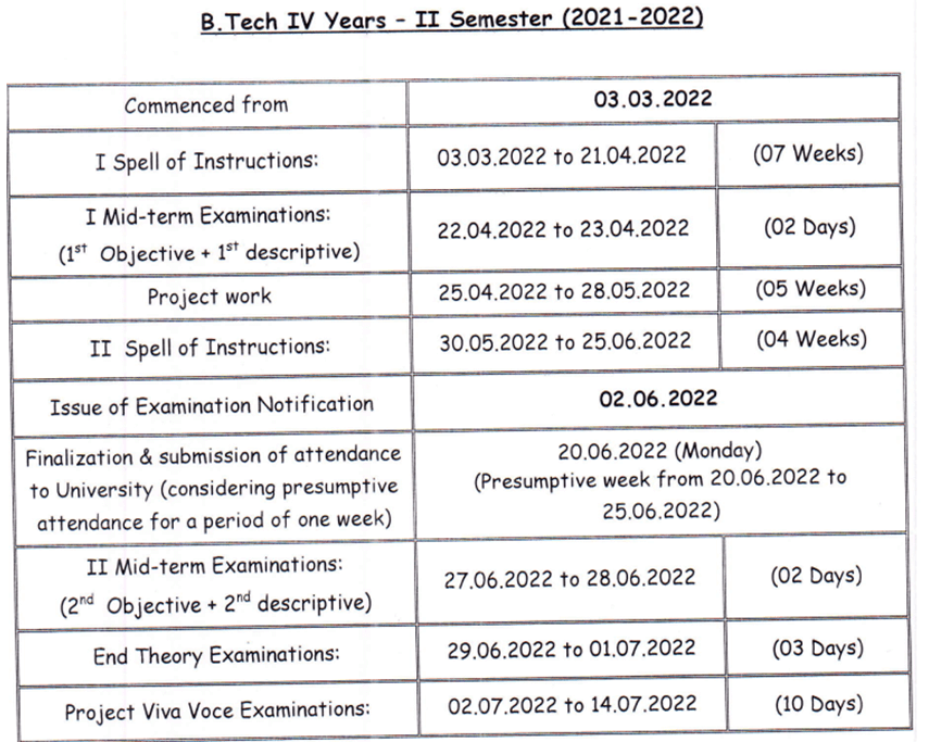 B.Tech IV II AC for AY 2021 22 Sign