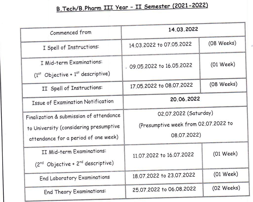 B.Tech III II AC for AY 2021 22 Sign