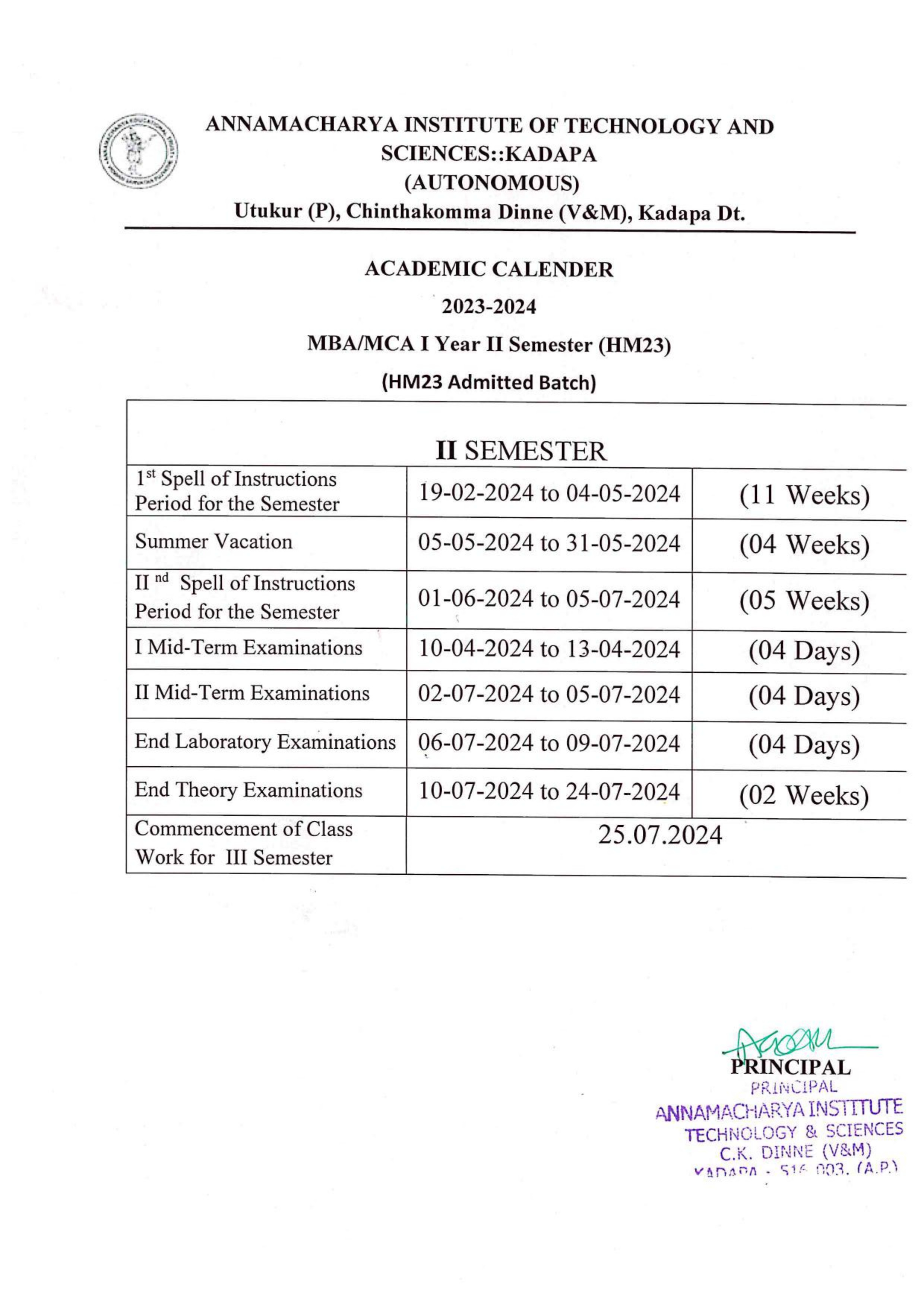 MBA/MCA I Year II Semester (HM23)